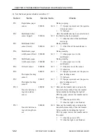 Preview for 419 page of Canon CLC 5000 Service Manual