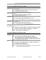 Preview for 514 page of Canon CLC 5000 Service Manual