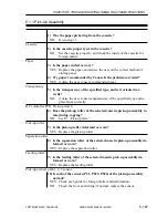 Preview for 524 page of Canon CLC 5000 Service Manual