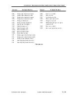 Preview for 538 page of Canon CLC 5000 Service Manual