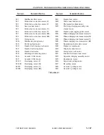 Preview for 544 page of Canon CLC 5000 Service Manual