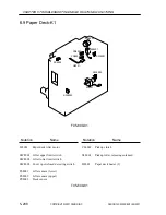 Preview for 565 page of Canon CLC 5000 Service Manual