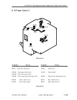 Preview for 566 page of Canon CLC 5000 Service Manual