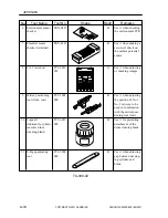 Preview for 584 page of Canon CLC 5000 Service Manual