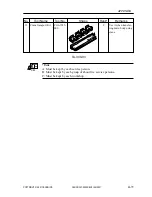 Preview for 585 page of Canon CLC 5000 Service Manual