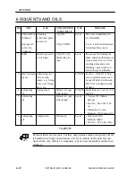 Preview for 586 page of Canon CLC 5000 Service Manual