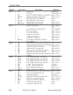 Preview for 609 page of Canon CLC 5000 Service Manual