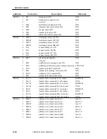 Preview for 613 page of Canon CLC 5000 Service Manual