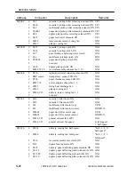 Preview for 615 page of Canon CLC 5000 Service Manual