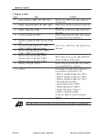 Preview for 703 page of Canon CLC 5000 Service Manual