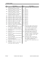 Preview for 721 page of Canon CLC 5000 Service Manual