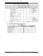 Preview for 20 page of Canon CLC 5100 Service Manual