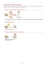 Preview for 417 page of Canon Color imageCLASS MF8580Cdw User Manual