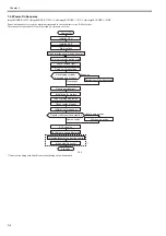 Preview for 118 page of Canon Color imageRUNNER C1022 Service Manual