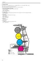 Preview for 190 page of Canon Color imageRUNNER C1022 Service Manual