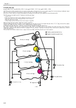 Preview for 208 page of Canon Color imageRUNNER C1022 Service Manual