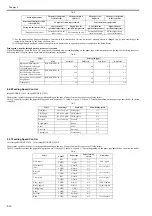 Preview for 236 page of Canon Color imageRUNNER C1022 Service Manual