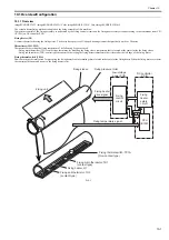 Preview for 263 page of Canon Color imageRUNNER C1022 Service Manual