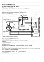 Preview for 264 page of Canon Color imageRUNNER C1022 Service Manual