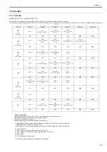 Preview for 287 page of Canon Color imageRUNNER C1022 Service Manual