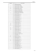 Preview for 457 page of Canon Color imageRUNNER C1022 Service Manual