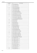 Preview for 466 page of Canon Color imageRUNNER C1022 Service Manual