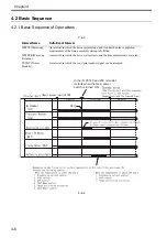 Preview for 126 page of Canon Color imageRUNNER C5180 Series Service Manual