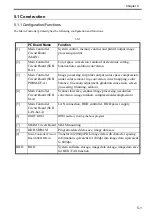 Preview for 131 page of Canon Color imageRUNNER C5180 Series Service Manual