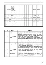 Preview for 141 page of Canon Color imageRUNNER C5180 Series Service Manual