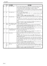 Preview for 142 page of Canon Color imageRUNNER C5180 Series Service Manual