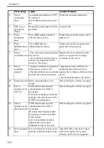 Preview for 566 page of Canon Color imageRUNNER C5180 Series Service Manual