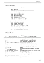 Preview for 650 page of Canon Color imageRUNNER C5180 Series Service Manual