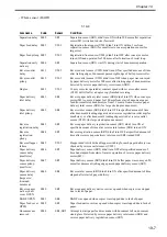 Preview for 652 page of Canon Color imageRUNNER C5180 Series Service Manual