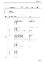 Preview for 664 page of Canon Color imageRUNNER C5180 Series Service Manual