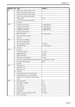 Preview for 670 page of Canon Color imageRUNNER C5180 Series Service Manual