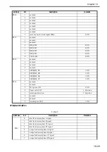 Preview for 674 page of Canon Color imageRUNNER C5180 Series Service Manual