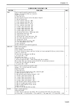 Preview for 710 page of Canon Color imageRUNNER C5180 Series Service Manual