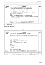 Preview for 716 page of Canon Color imageRUNNER C5180 Series Service Manual