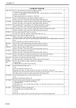 Preview for 725 page of Canon Color imageRUNNER C5180 Series Service Manual