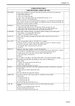 Preview for 742 page of Canon Color imageRUNNER C5180 Series Service Manual