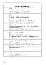 Preview for 743 page of Canon Color imageRUNNER C5180 Series Service Manual