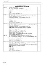 Preview for 745 page of Canon Color imageRUNNER C5180 Series Service Manual