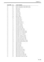 Preview for 750 page of Canon Color imageRUNNER C5180 Series Service Manual