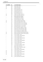 Preview for 753 page of Canon Color imageRUNNER C5180 Series Service Manual