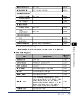 Preview for 194 page of Canon Color imageRUNNER LBP5360 User Manual