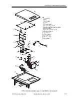 Preview for 99 page of Canon ColorPASS-Z20e Service Manual