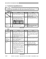 Preview for 99 page of Canon DADF-B1 Service Manual