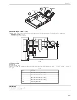 Preview for 43 page of Canon DADF-Q1 Service Manual