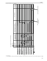 Preview for 53 page of Canon DADF-Q1 Service Manual