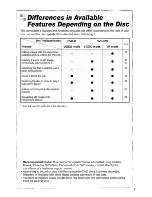 Preview for 7 page of Canon DC100 - WL Remote Control Instruction Manual